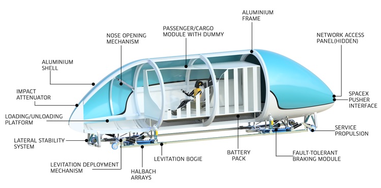 Hyperloop -parts